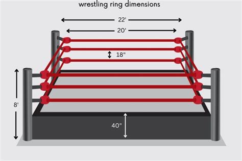 dimensions of wwe ring|wwe wrestling ring full size.